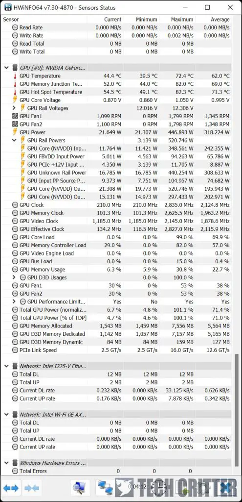 Zotac RTX 4090 AMP extrémne termaly a výkon