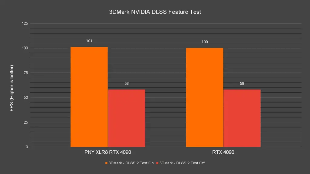 3DMark NVIDIA DLSS Feature Test 1