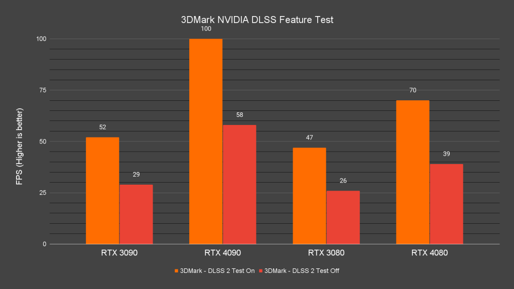 3DMark NVIDIA DLSS Feature Test