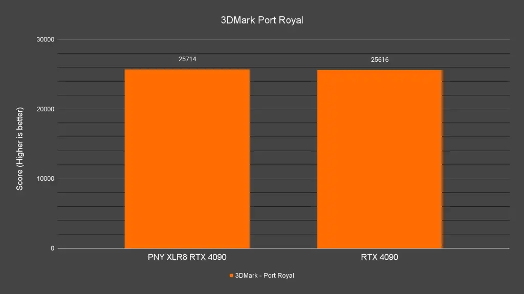 3DMark Port Royal 1