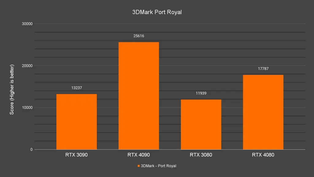 3DMark Port Royal