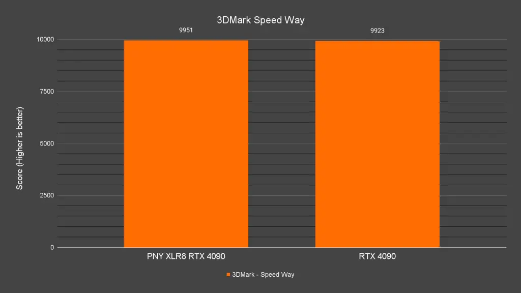 3DMark Speed Way 1
