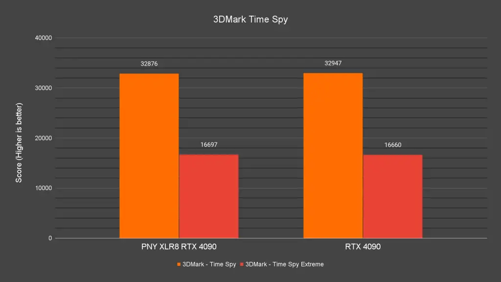 3DMark Time Spy 1