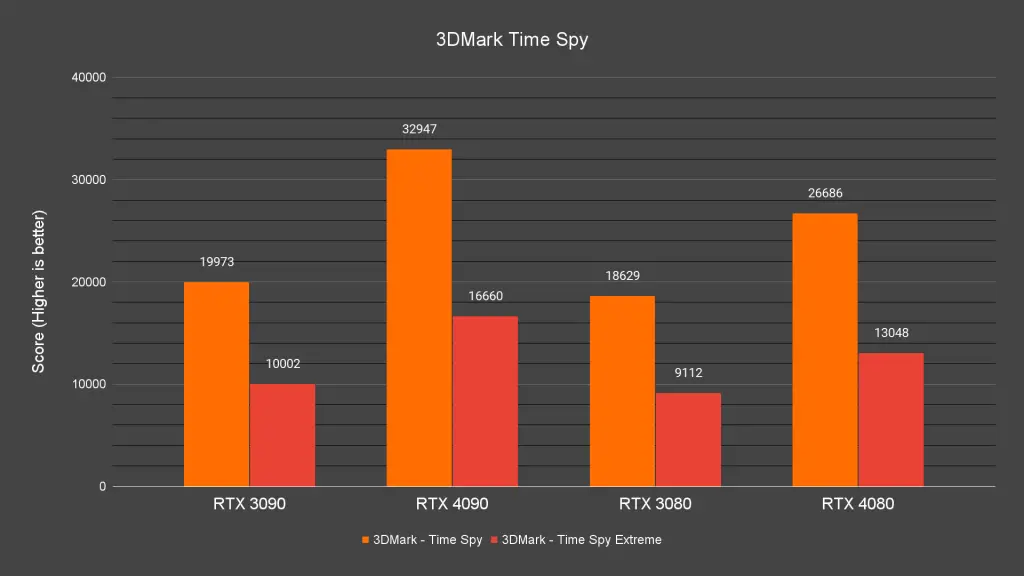 3DMark Time Spy