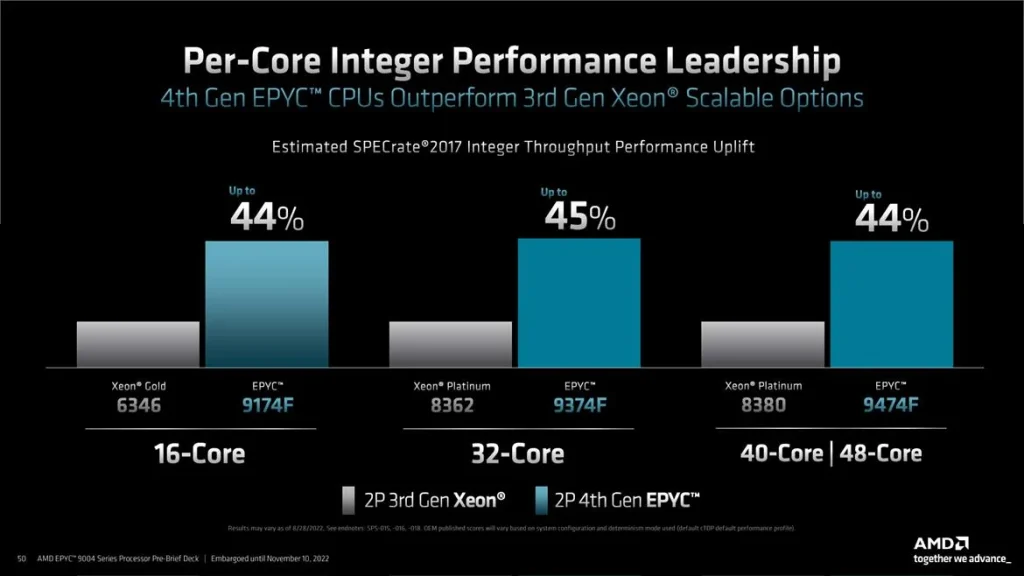 AMD EPYC Genoa vs Intel 3rd Gen Xeon