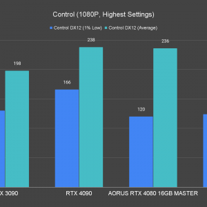 AORUS GeForce RTX 4080 16GB Master Control 1080P Highest Settings