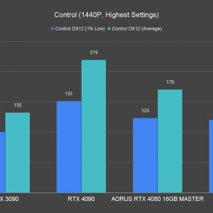 AORUS GeForce RTX 4080 16GB Master Control 1440P Highest Settings