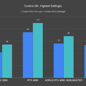 AORUS GeForce RTX 4080 16GB Master Control 4K Highest Settings