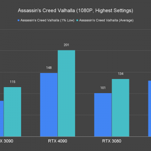 Assassins Creed Valhalla 1080P Highest Settings