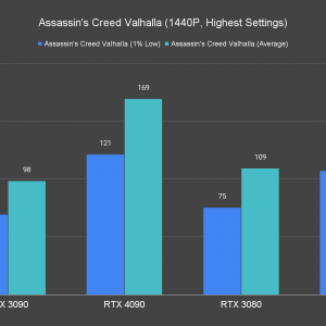 Assassins Creed Valhalla 1440P Highest Settings