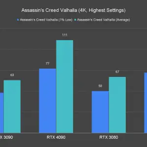 Assassins Creed Valhalla 4K Highest Settings