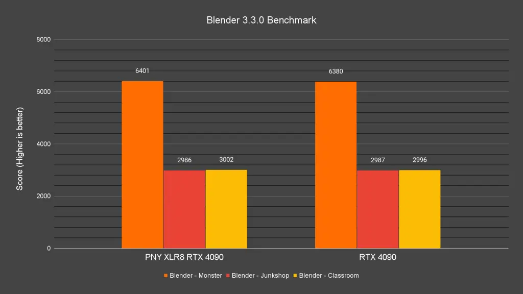 Blender 3.3.0 Benchmark 1