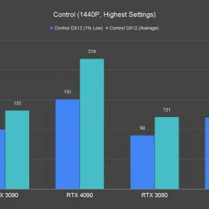 Control 1440P Highest Settings