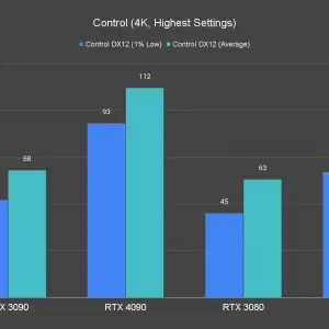 Control 4K Highest Settings