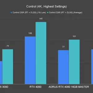 Control 4K Highest Settings Ray Tracing