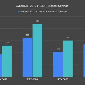 Cyberpunk 2077 1080P Highest Settings