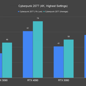 Cyberpunk 2077 4K Highest Settings