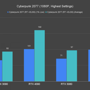 Cyberpunk 2077 RT 1080P Highest Settings