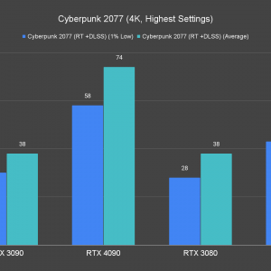 Cyberpunk 2077 RT 4K Highest Settings