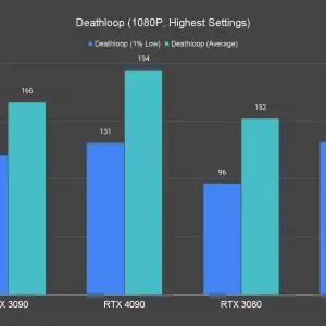 Deathloop 1080P Highest Settings