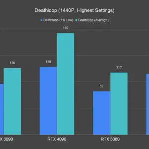 Deathloop 1440P Highest Settings