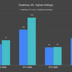 Deathloop 4K Highest Settings