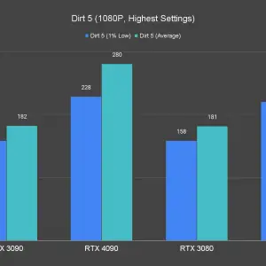 Dirt 5 1080P Highest Settings