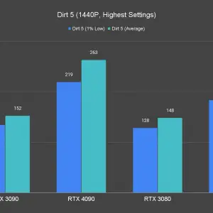 Dirt 5 1440P Highest Settings