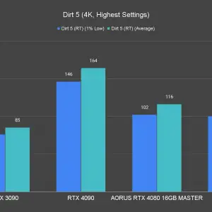 Dirt 5 4K Highest Settings Ray Tracing