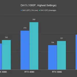 Dirt 5 RT 1080P Highest Settings