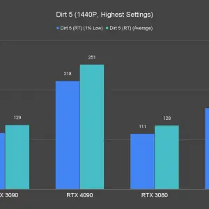 Dirt 5 RT 1440P Highest Settings