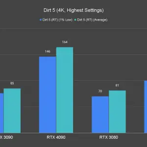 Dirt 5 RT 4K Highest Settings