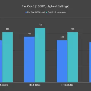 Far Cry 6 1080P Highest Settings