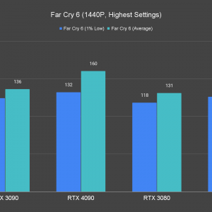 Far Cry 6 1440P Highest Settings