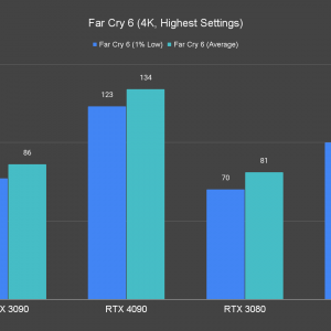 Far Cry 6 4K Highest Settings