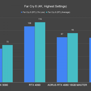 Far Cry 6 4K Highest Settings Ray Tracing