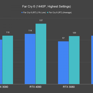 Far Cry 6 RT 1440P Highest Settings