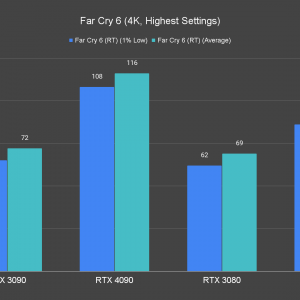 Far Cry 6 RT 4K Highest Settings