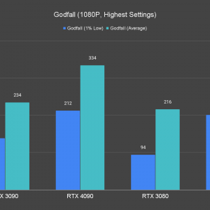 Godfall 1080P Highest Settings