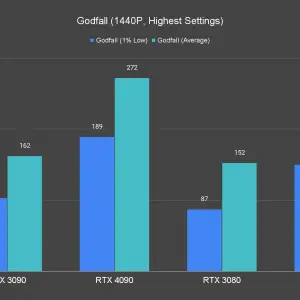 Godfall 1440P Highest Settings