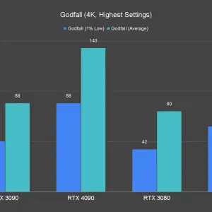 Godfall 4K Highest Settings