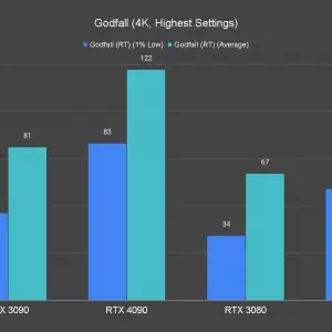 Godfall RT 4K Highest Settings