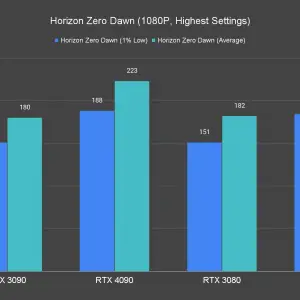 Horizon Zero Dawn 1080P Highest Settings