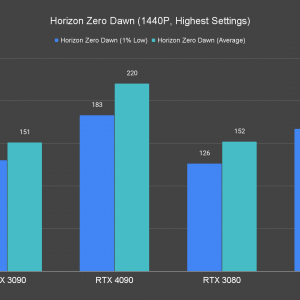 Horizon Zero Dawn 1440P Highest Settings
