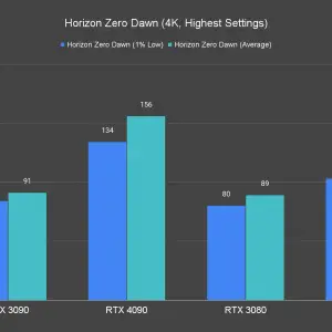 Horizon Zero Dawn 4K Highest Settings