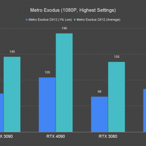 Metro Exodus 1080P Highest Settings