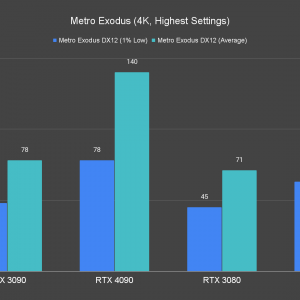 Metro Exodus 4K Highest Settings