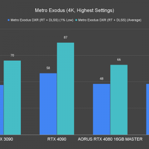 Metro Exodus 4K Highest Settings Ray Tracing