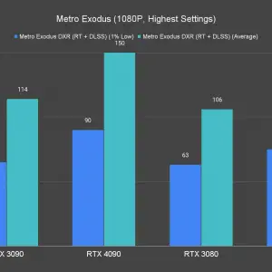 Metro Exodus RT 1080P Highest Settings