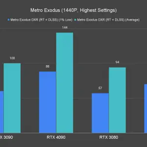 Metro Exodus RT 1440P Highest Settings